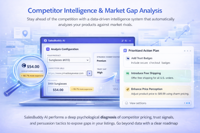 SalesBuddy AI WooCommerce plugin competitor inteliigence